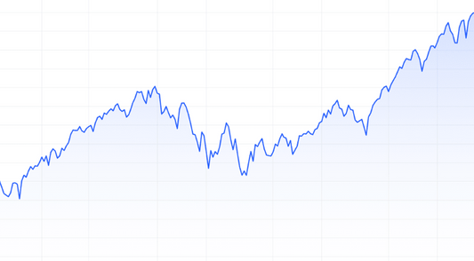 Dow Surges 500 Points as U.S. Economy Continues Strong Growth