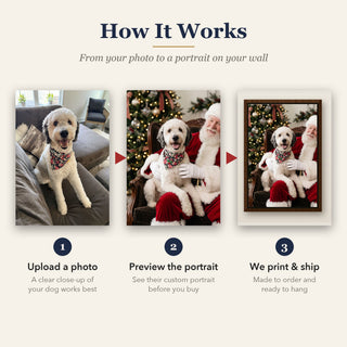 How it works: upload your dog's photo, preview the Christmas With Santa portrait, and we print and ship your canvas