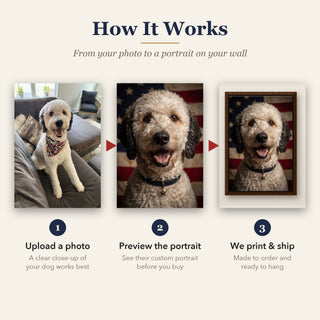 How it works: upload your dog's photo, preview the Old Glory portrait, and we print and ship your canvas