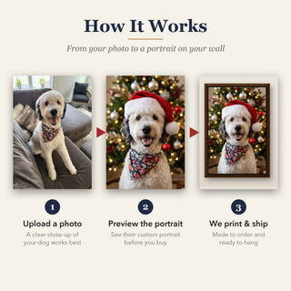 How it works: upload your dog's photo, preview the Santa Hat Christmas portrait, and we print and ship your canvas