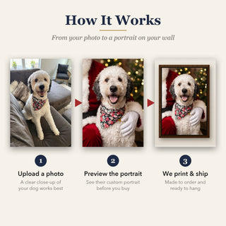 How it works: upload your dog's photo, preview the Santa's Favorite portrait, and we print and ship your canvas