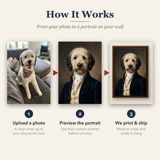 How it works: upload your dog's photo, preview The Founding Father portrait, and we print and ship your canvas
