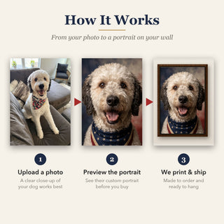 How it works: upload your dog's photo, preview The Patriot portrait, and we print and ship your canvas
